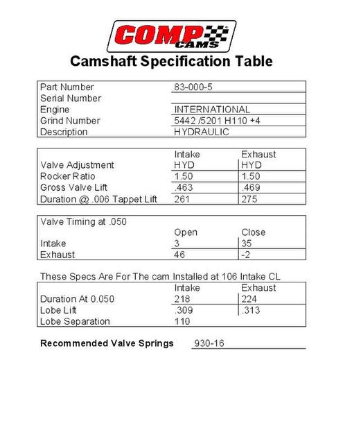 Cam Spec Sheet